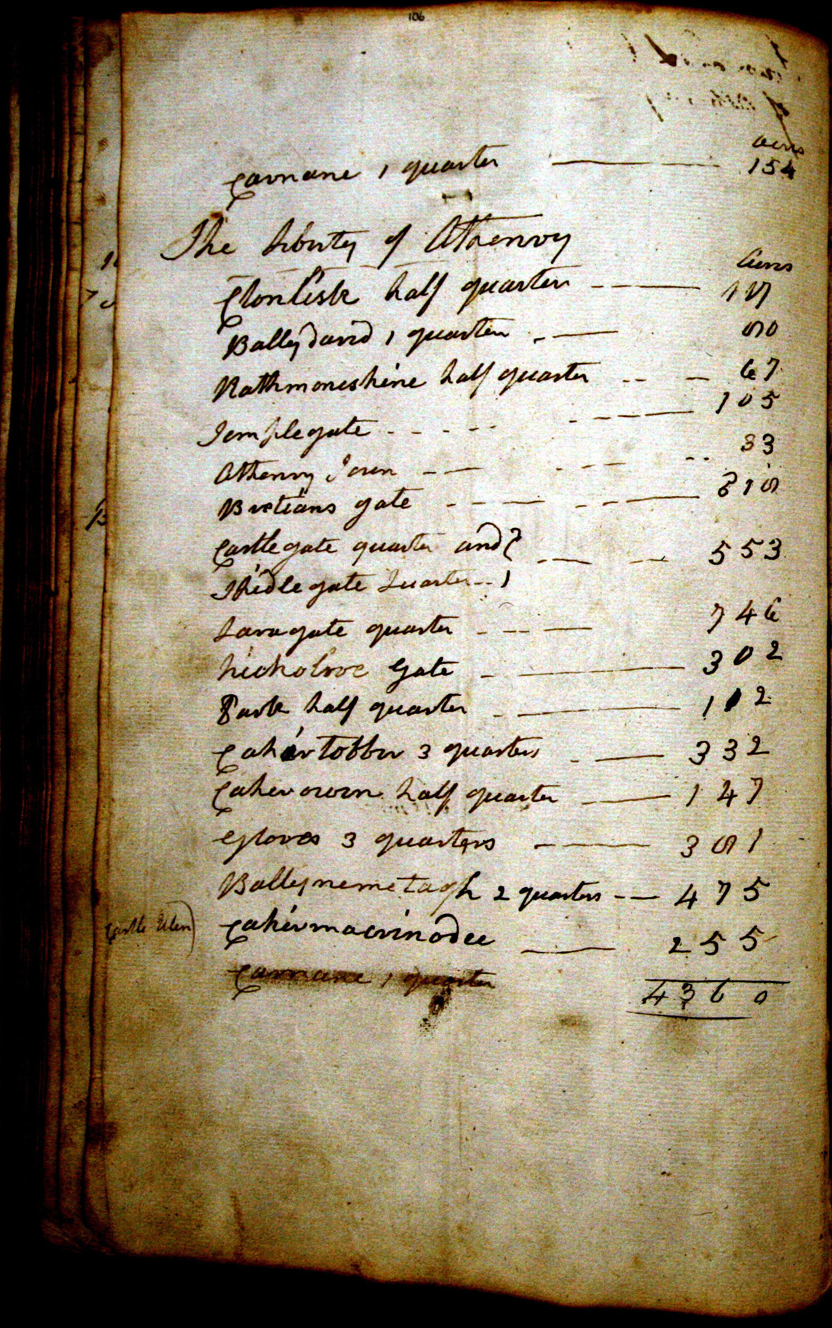 Pages 100 – 150